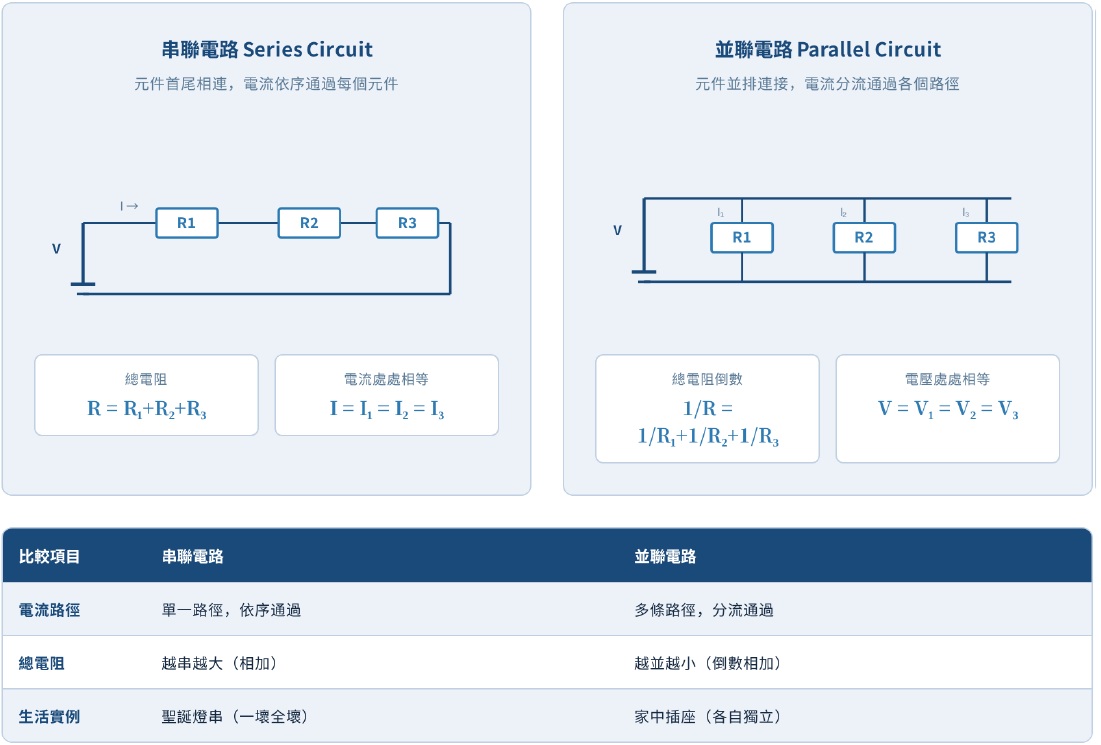 series-and-parallel-circuit_cn.jpg